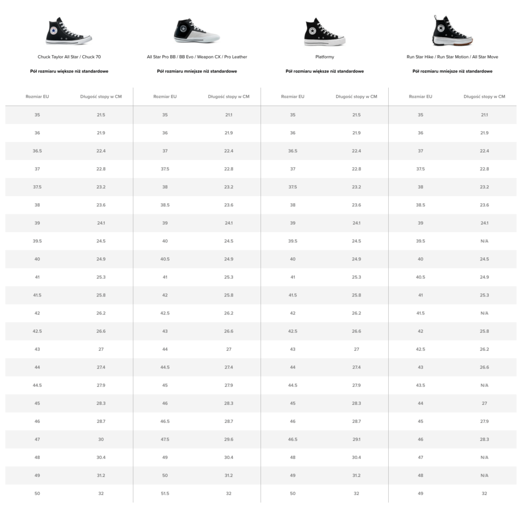 Rozmiarówka obuwia Converse - kobiety i mężczyźni