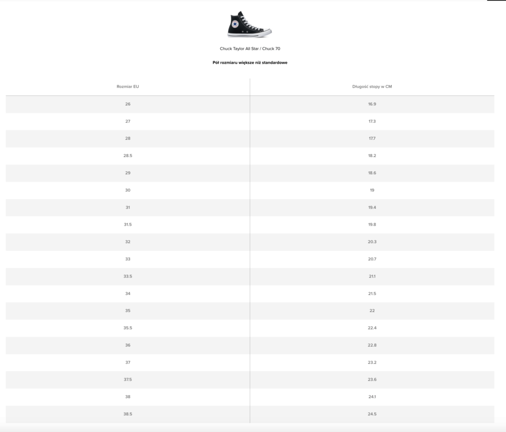 Rozmiary butów Converse dla dzieci