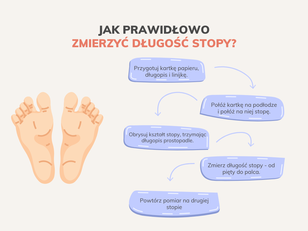 Jak prawidłowo zmierzyć długość stopy? Infografika