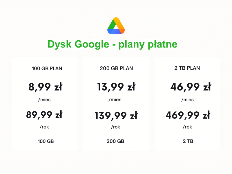 Dysk Google - ceny płatnych pakietów