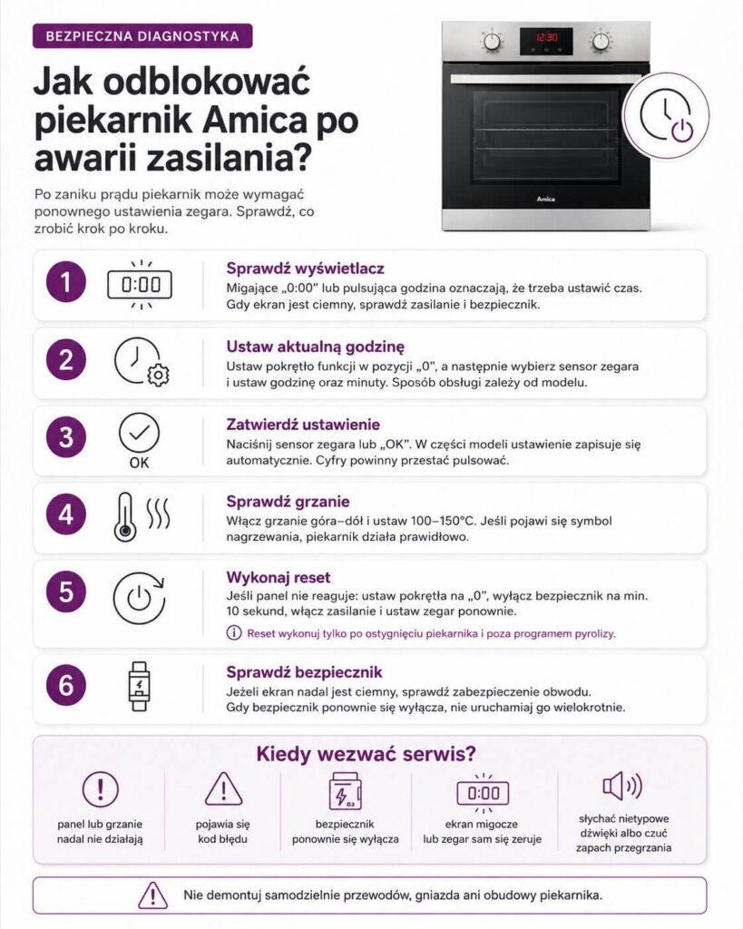 Awaria zasilania a blokada piekarnika Amica 