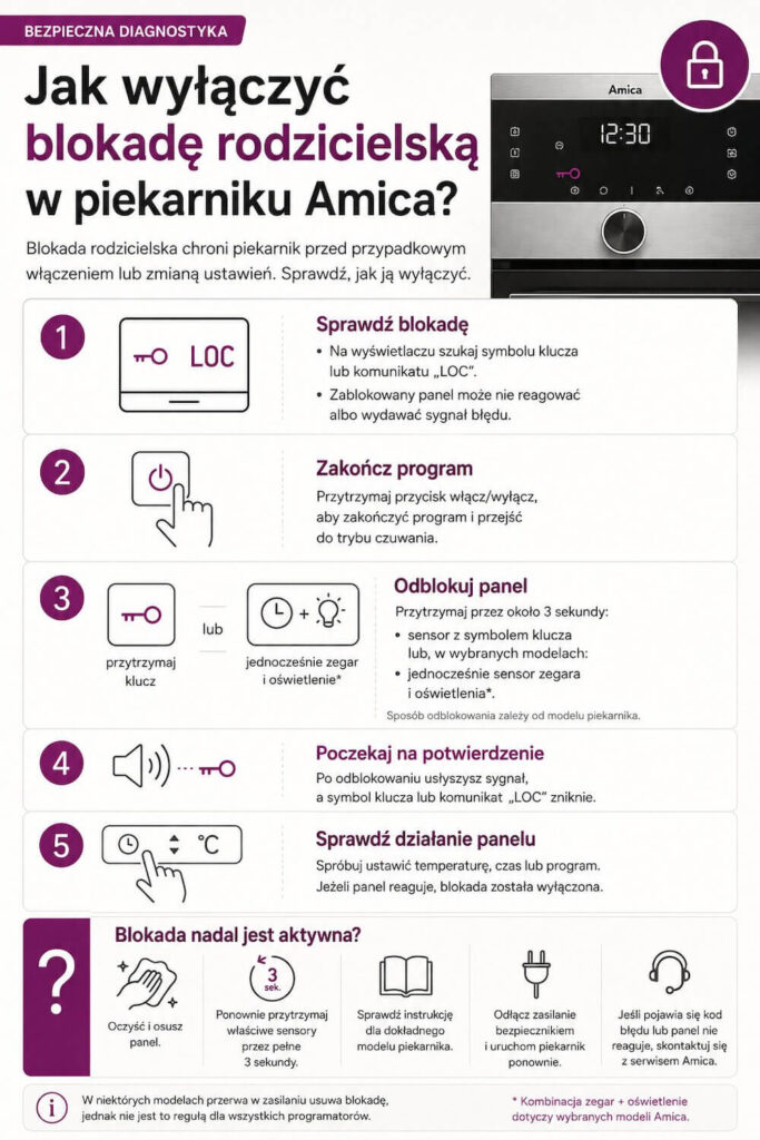 Jak odblokować piekarnik Amica z włączoną blokadą rodzicielską?