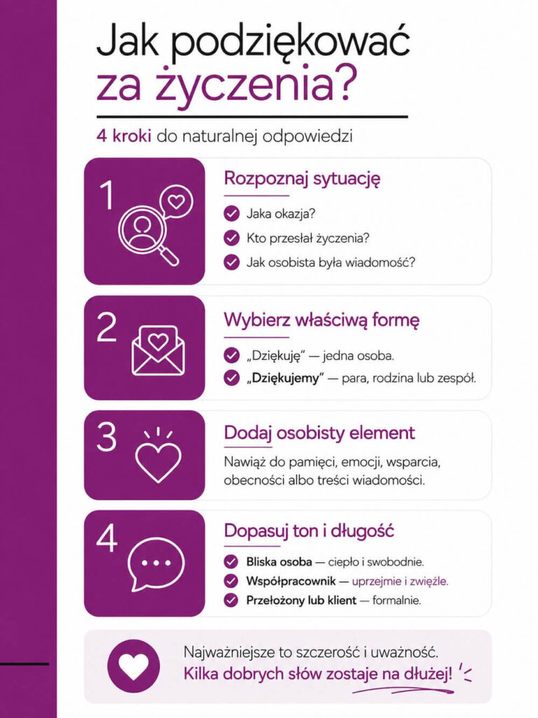 Jak podziękować za życzenia – infografika